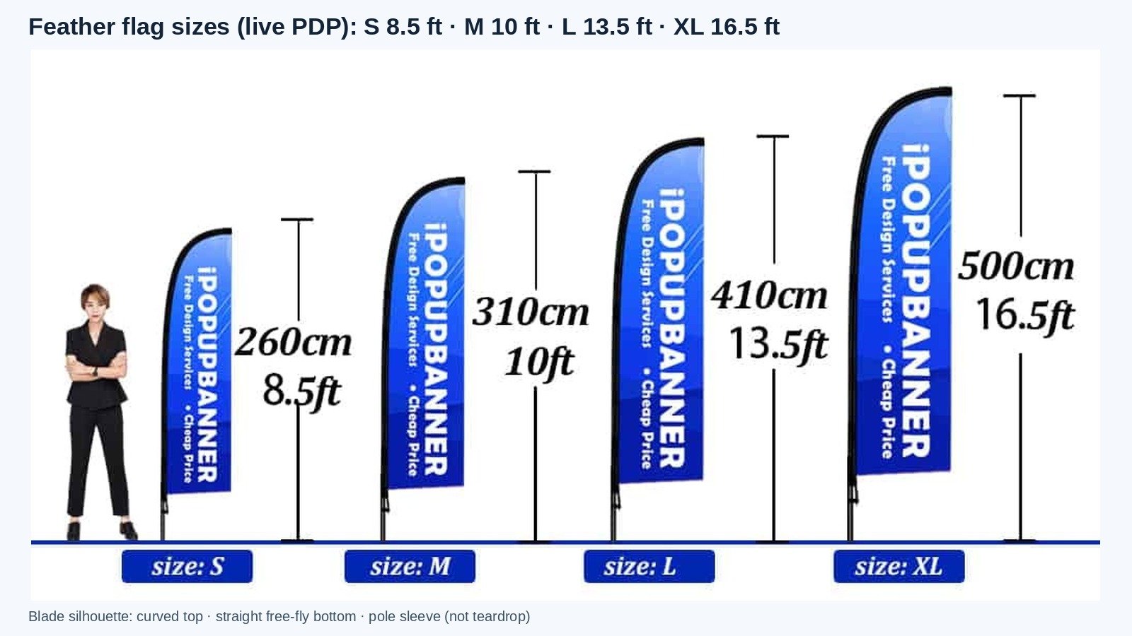 Feather flag sizes comparison chart showing S 8.5 ft, M 10 ft, L 13.5 ft, and XL 16.5 ft blade banners with person scale