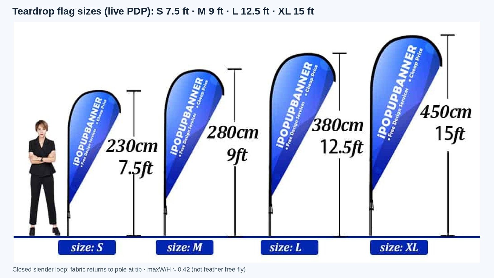 Teardrop flag sizes comparison chart showing S 7.5 ft, M 9 ft, L 12.5 ft, and XL 15 ft closed-loop banners with person scale