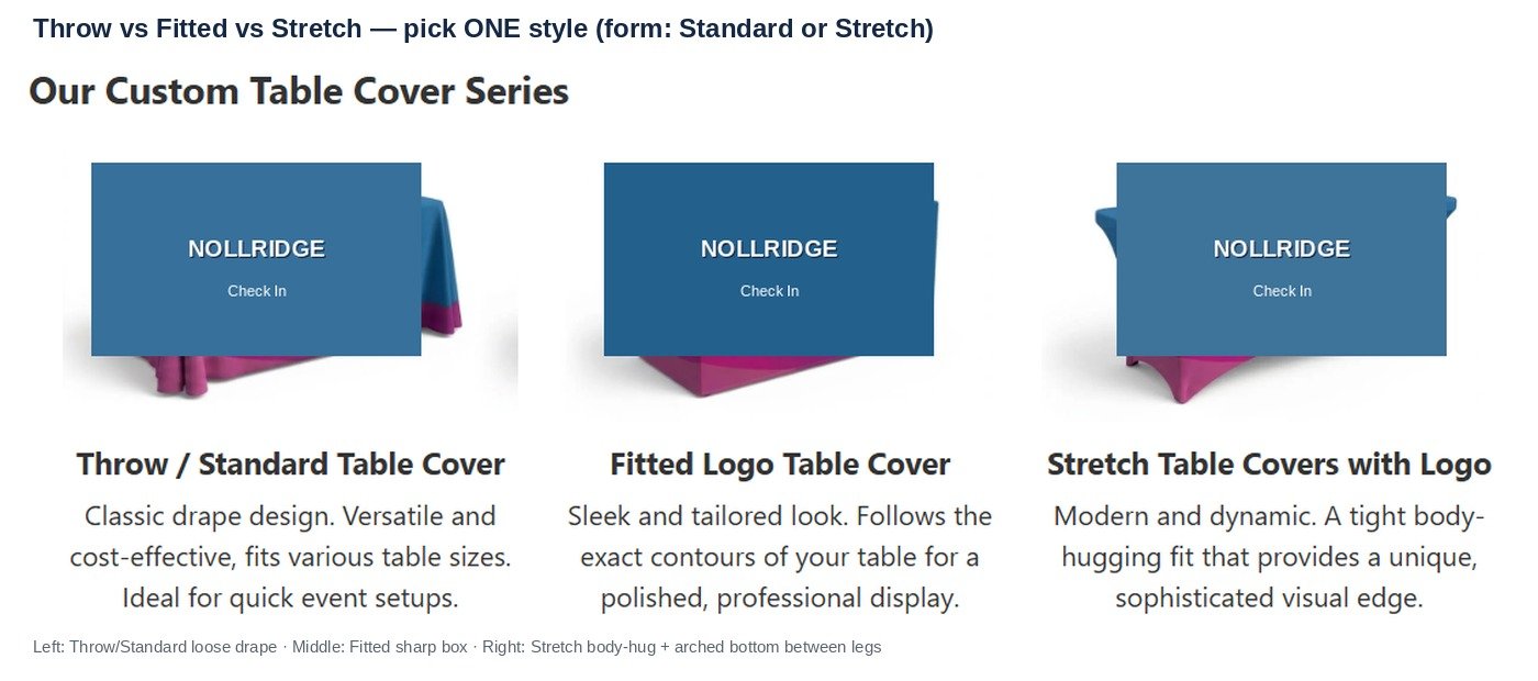 Three custom table cover styles on rectangular trestles: throw loose drape, fitted sharp box panels, and stretch body-hug with arched bottom between legs