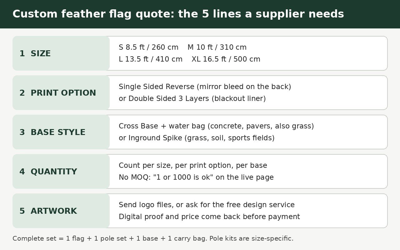 Custom feather flag quote spec sheet listing size S to XL in feet and centimeters, print option, base style, quantity, and artwork