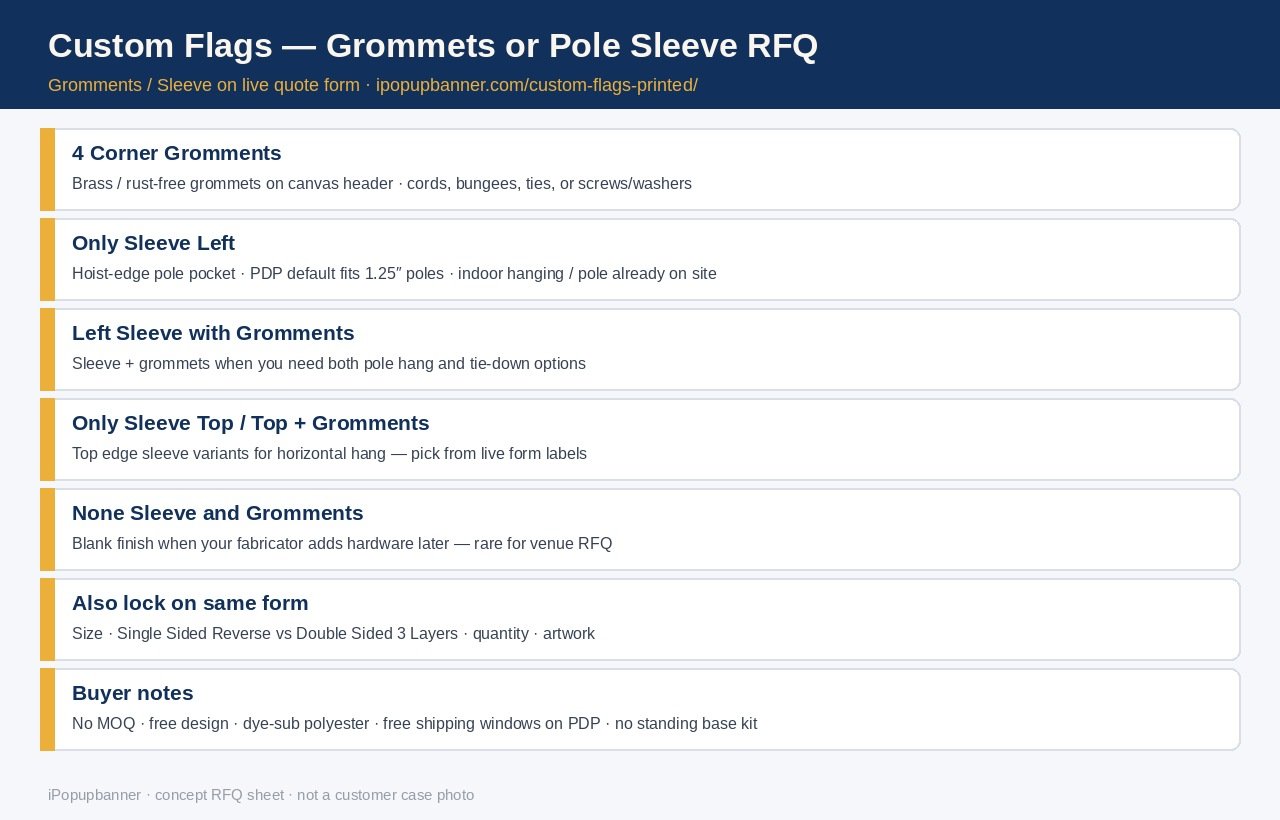 RFQ sheet comparing custom flag grommets and pole sleeve finish options from the live quote form