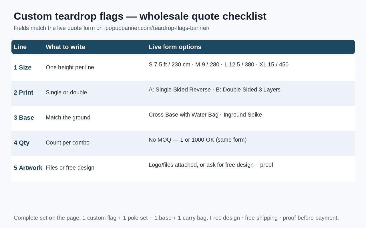 Custom teardrop flag wholesale quote checklist listing size S to XL in feet and centimeters, print option, base style, quantity, and artwork