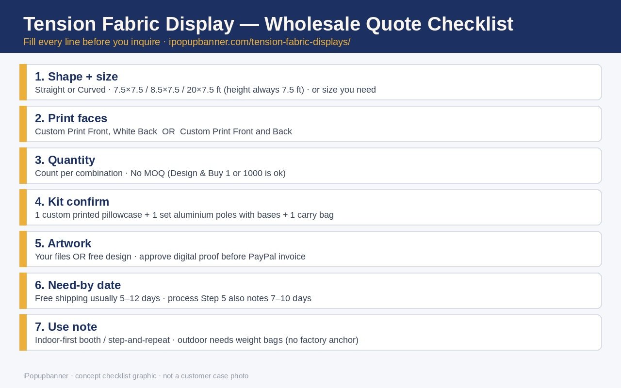 Tension fabric display wholesale quote checklist listing shape size, print faces, quantity, kit contents, artwork, need-by date, and indoor use note