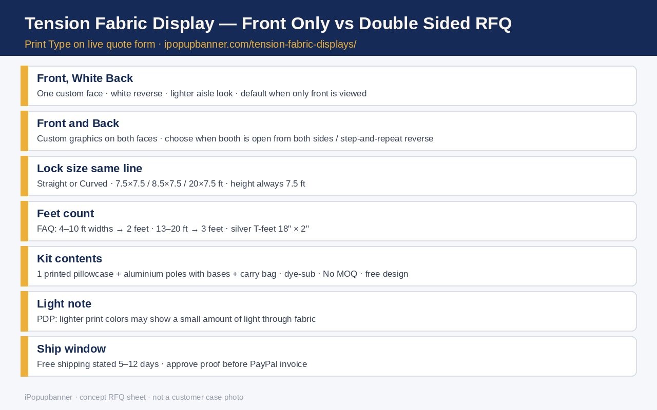 Tension fabric display front only vs double sided RFQ comparison sheet with print type, size, feet, kit, and ship notes