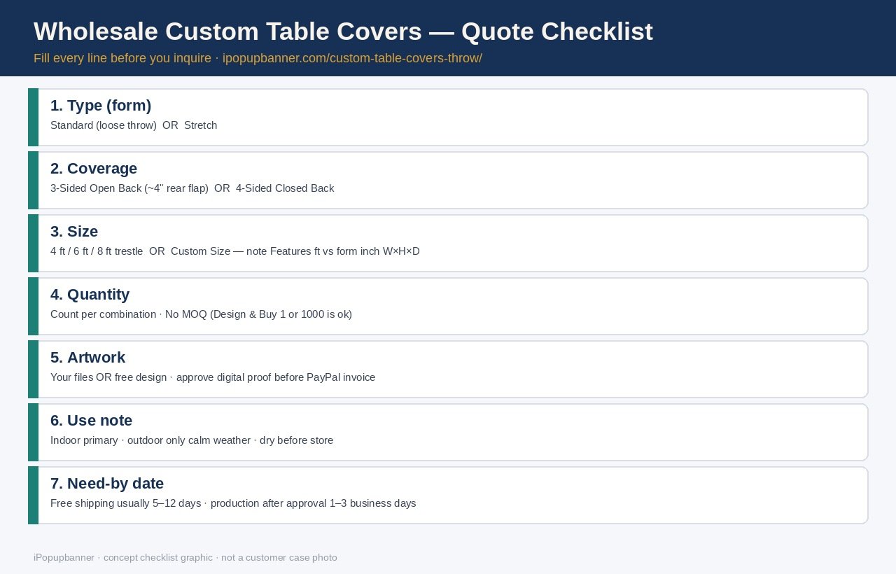 Wholesale custom table covers quote checklist listing Type Standard or Stretch, Coverage, size, quantity, artwork, use note, and need-by date