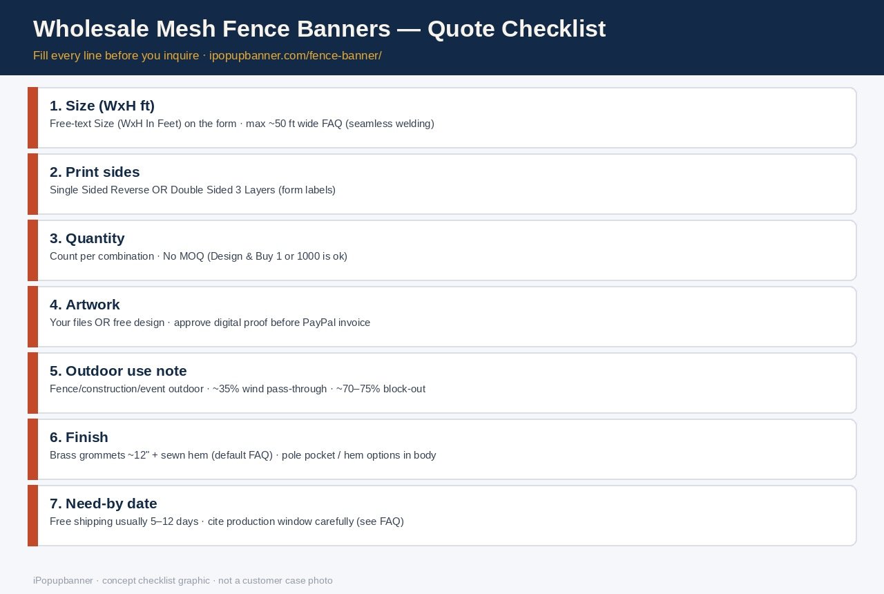 Wholesale mesh fence banners quote checklist listing Size WxH ft, SS Reverse or DS 3 Layers, quantity, artwork, outdoor use note, finish, and need-by date